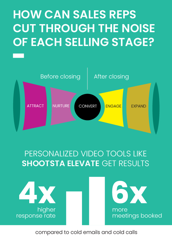 WB21745_Shootsta-personalisation-infographic-v7_infographic